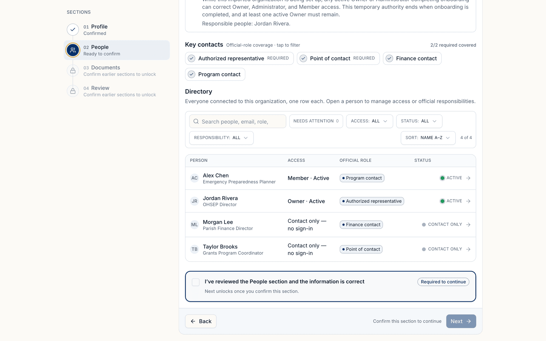 Organization setup step 2 of 4: People, with the key contacts coverage strip and directory